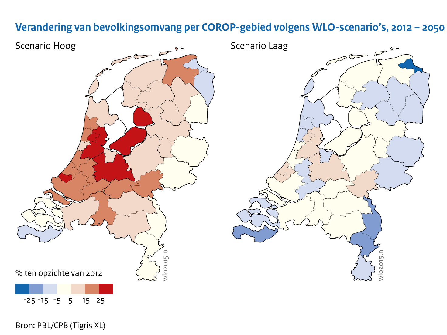 Verandering van bevolkingsomvang per COROP-gebied volgend WLO-scenario's